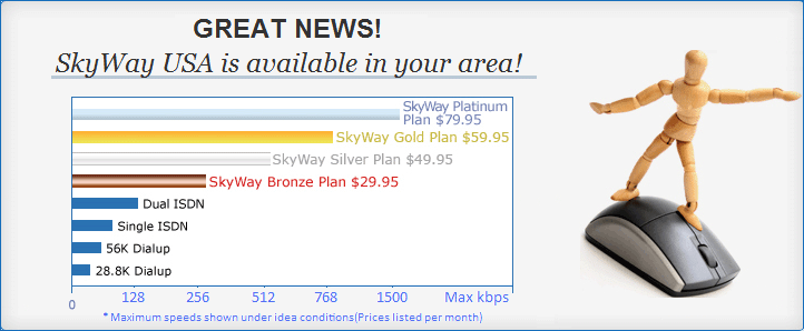 rural Maryland Internet